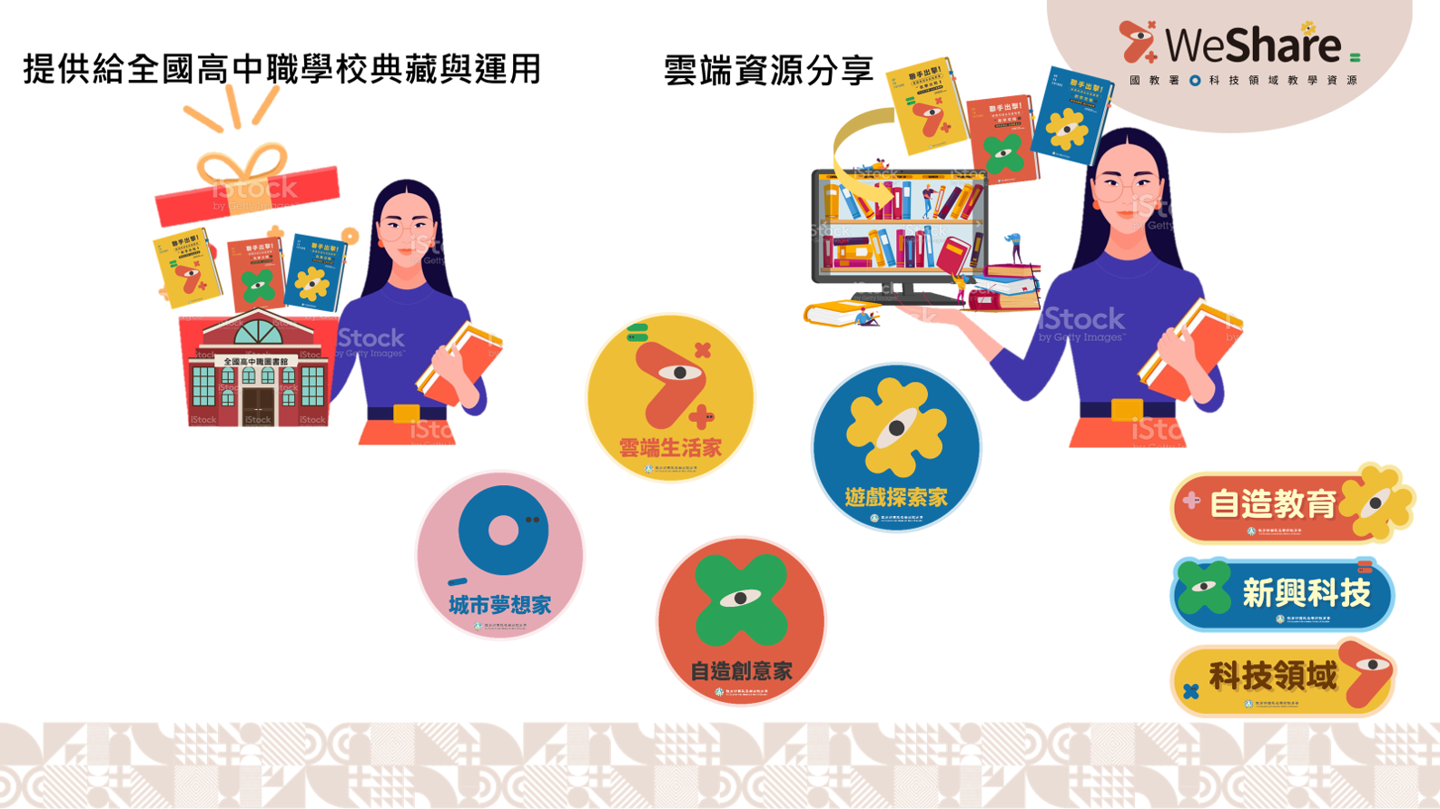 國教署新興科技主題課程